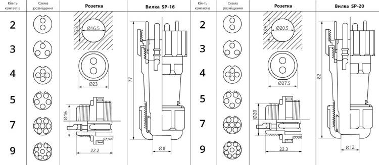 Коннектор вологозахищенний SP-20 4pin TAKEL 