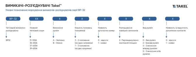 Вимикач-роз'єднувач ВР32-31В30250 100А з'ємна рук. без ДГК TAKEL