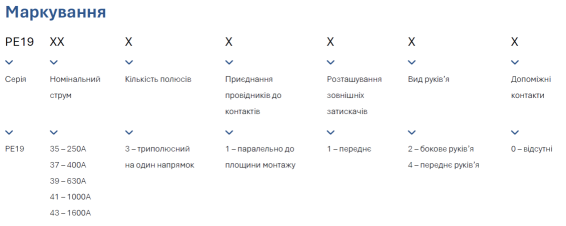 Вимикач-роз'єднувач РЕ19-35-31140 250А TAKEL
